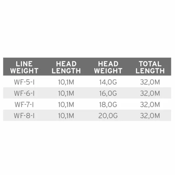 Scientific Anglers Volantis Integrated Full Intermediate Clear Camo 4 Scientific Anglers Volantis Integrated Full Intermediate Clear Camo - Bilde 2