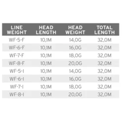 Scientific Anglers Volantis Integrated Floating -Fluefiske Salgsbutikk ZkKJla 1675077009 28377 3070 0 pck 600x600 1
